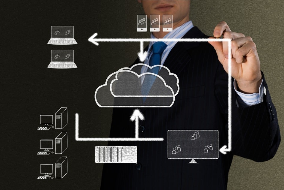Cloud Migration Services